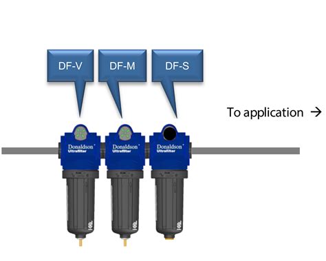 compressed air testing food industry|food grade compressed air filtration.